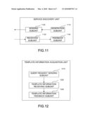 METHOD, APPARATUS AND SYSTEM FOR PROCESSING COMPOSITE SERVICE AND REPLACING SERVICE AND INVOKING SERVICE diagram and image