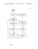 SECURE INFORMATION PROCESSING diagram and image