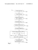 System and Method for Rate Matching to Enhance System Throughput Based on Packet Size diagram and image