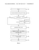 DYNAMIC CREATION OF PRODUCT STRUCTURE diagram and image