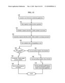 Methods, Systems, and Products for Calendaring Applications diagram and image