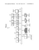 VERIFICATION ASSISTING PROGRAM, VERIFICATION ASSISTING APPARATUS, AND VERIFICATION ASSISTING METHOD diagram and image