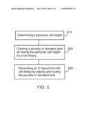 PLACE-AND-ROUTE LAYOUT METHOD WITH SAME FOOTPRINT CELLS diagram and image