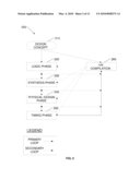 Top Level Hierarchy Wiring Via 1xN Compiler diagram and image