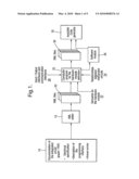 Method for the integration of an integrated circuit into a standardized software architecture for embedded systems diagram and image