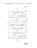 COMPOSITIONAL VIEW OF IMPERATIVE OBJECT MODEL diagram and image