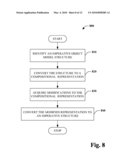 COMPOSITIONAL VIEW OF IMPERATIVE OBJECT MODEL diagram and image