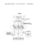 Access Controlling System, Access Controlling Method, and Recording Medium Having Access Controlling Program Recorded Thereon diagram and image