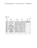 INFORMATION MANAGEMENT METHOD, INFORMATION MANAGEMENT SYSTEM, COMPUTER-READABLE MEDIUM AND COMPUTER DATA SIGNAL diagram and image