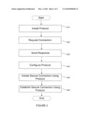 SYSTEM AND METHOD FOR PROVIDING A SECURE CONNECTION BETWEEN NETWORKED COMPUTERS diagram and image