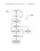 Method and system for combating malware with keystroke logging functionality diagram and image