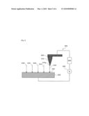 NANOSTRUCTURE ON A PROBE TIP diagram and image