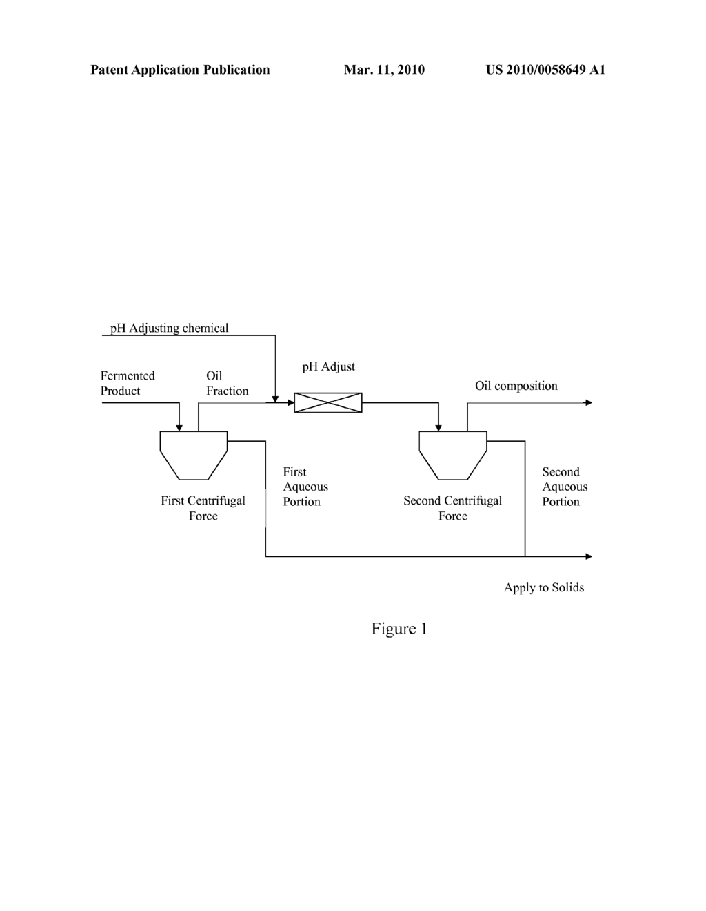 OIL COMPOSITION AND METHOD OF RECOVERING THE SAME - diagram, schematic, and image 02