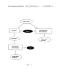 FATTY ACID BLENDS AND USES THEREFOR diagram and image