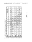 FATTY ACID BLENDS AND USES THEREFOR diagram and image