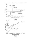 METHOD FOR DETECTING BIOMOLECULES AND USE THEREOF diagram and image