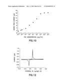 METHOD FOR DETECTING BIOMOLECULES AND USE THEREOF diagram and image