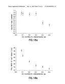 METHOD FOR DETECTING BIOMOLECULES AND USE THEREOF diagram and image