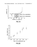 METHOD FOR DETECTING BIOMOLECULES AND USE THEREOF diagram and image