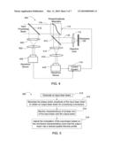 ADAPTIVE OPTIC BEAMSHAPING IN LASER PROCESSING SYSTEMS diagram and image