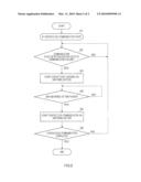 READER/WRITER DEVICE FOR NONCONTACT IC CARD, COMMUNICATION SYSTEM AND NONCONTACT COMMUNICATION METHOD diagram and image