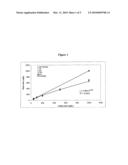 PROCESS FOR THE REMOVAL OF ENDOCRINE DISRUPTING COMPOUNDS diagram and image