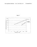 PROCESS FOR THE REMOVAL OF ENDOCRINE DISRUPTING COMPOUNDS diagram and image