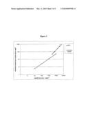 PROCESS FOR THE REMOVAL OF ENDOCRINE DISRUPTING COMPOUNDS diagram and image