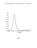 Method for Producing Aqueous Compatible Nanoparticles diagram and image