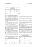 Method for Producing Aqueous Compatible Nanoparticles diagram and image