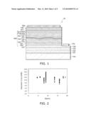 SEMICONDUCTOR LIGHT EMITTING DEVICE AND WAFER diagram and image