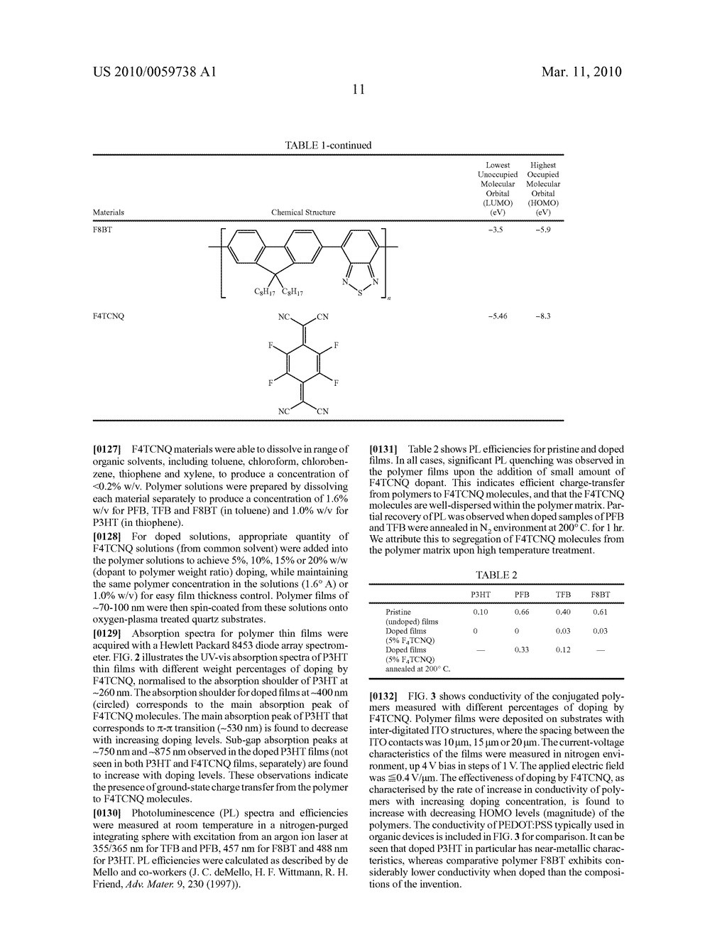 Conductive Polymer Compositions in Opto-Electrical Devices - diagram, schematic, and image 16