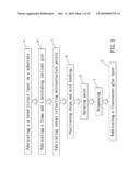 Package Method and Structure for a Light Emitting Diode Multi-Layer Module diagram and image