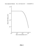 (110)-ORIENTED P-CHANNEL TRENCH MOSFET HAVING HIGH-K GATE DIELECTRIC diagram and image