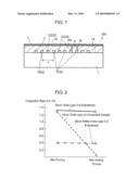 ELASTIC WAVE ELEMENT diagram and image