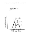 Color stabilized light source having a thermally conductive luminescent element and a light emitting diode diagram and image