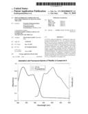 PHENANTHROLINE COMPOUNDS AND ELECTROLUMINESCENT DEVICES USING THE SAME diagram and image