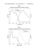 PHENANTHROLINE COMPOUNDS AND ELECTROLUMINESCENT DEVICES USING THE SAME diagram and image