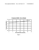 Quarter-Wave-Stub Resonant Coupler diagram and image