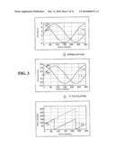 ROTATION ANGLE DETECTOR diagram and image