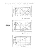 ROTATION ANGLE DETECTOR diagram and image