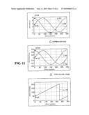 ROTATION ANGLE DETECTOR diagram and image