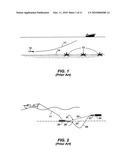 METHOD TO MAINTAIN TOWED DIPOLE SOURCE ORIENTATION diagram and image