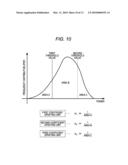 APPARATUS AND METHOD OF COMPENSATING DISTORTION diagram and image