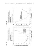 POWER SERIES PREDISTORTER AND CONTROL METHOD THEREOF diagram and image