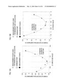 POWER SERIES PREDISTORTER AND CONTROL METHOD THEREOF diagram and image