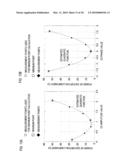 POWER SERIES PREDISTORTER AND CONTROL METHOD THEREOF diagram and image