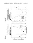 POWER SERIES PREDISTORTER AND CONTROL METHOD THEREOF diagram and image