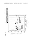 POWER SERIES PREDISTORTER AND CONTROL METHOD THEREOF diagram and image