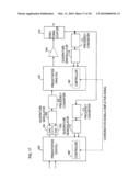 POWER SERIES PREDISTORTER AND CONTROL METHOD THEREOF diagram and image